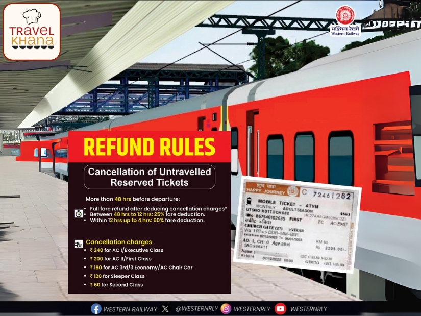 Refund Norms