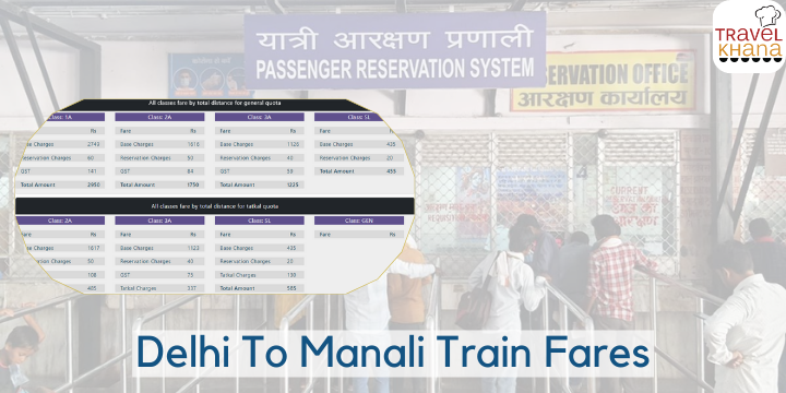 Delhi to Manali Train Fare